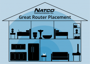 NATCO Great router placement illustration