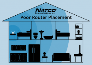NATCO Poor router placement illustration
