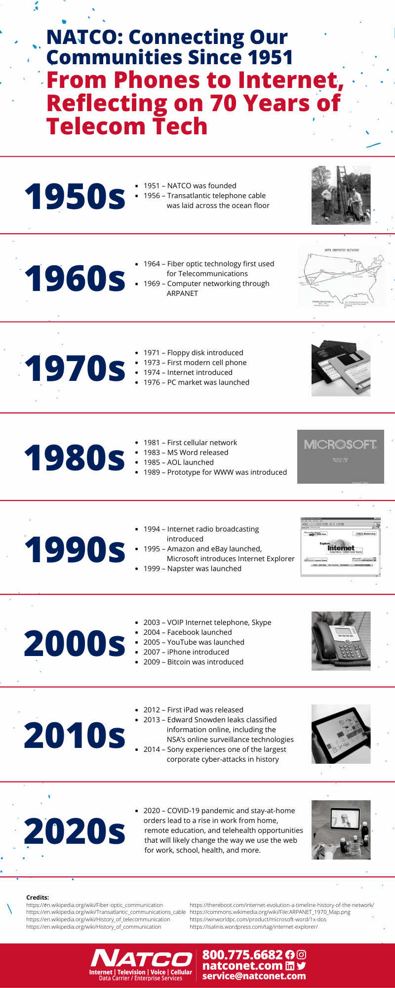 An infographic looking at the past 70 years of telecom history.