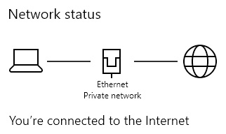 Picture of How does the Internet get from A to B?